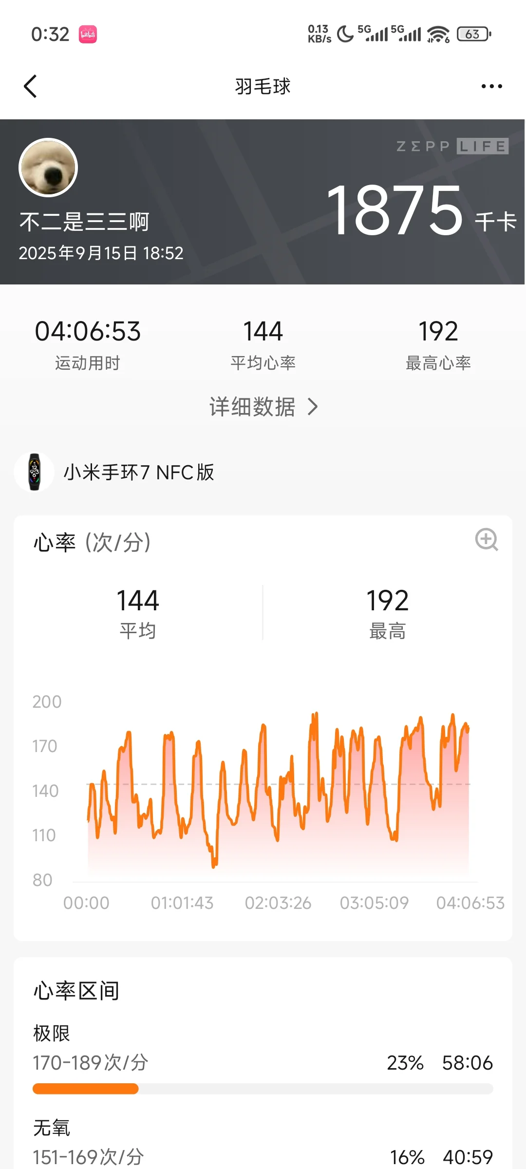 「羽毛球还得是女双」消耗嘎嘎的！！