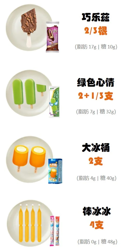 200千卡能吃多少东西（冰淇淋版）
