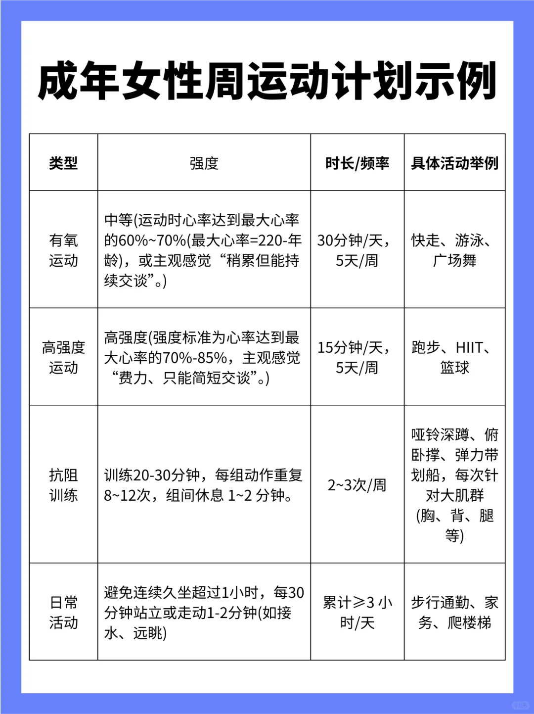 女性减脂必看，女性每日消耗热量表