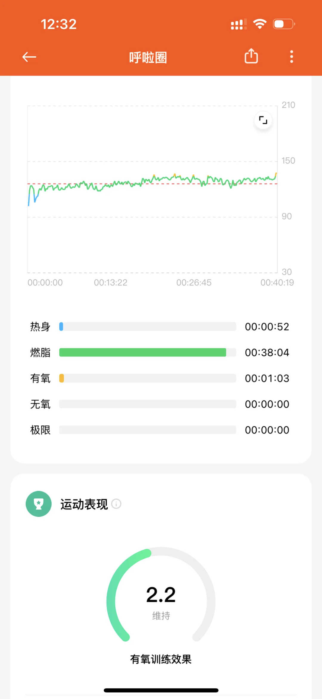 今天才知道 原来减脂要控制心率