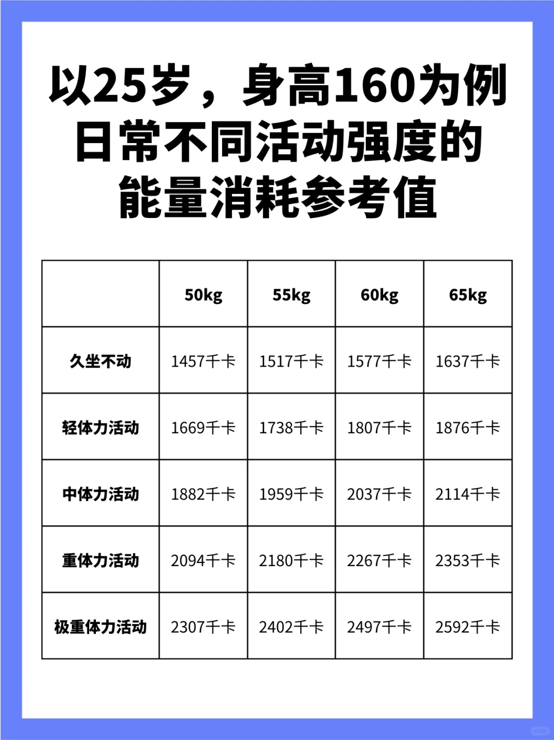 女性减脂必看，女性每日消耗热量表