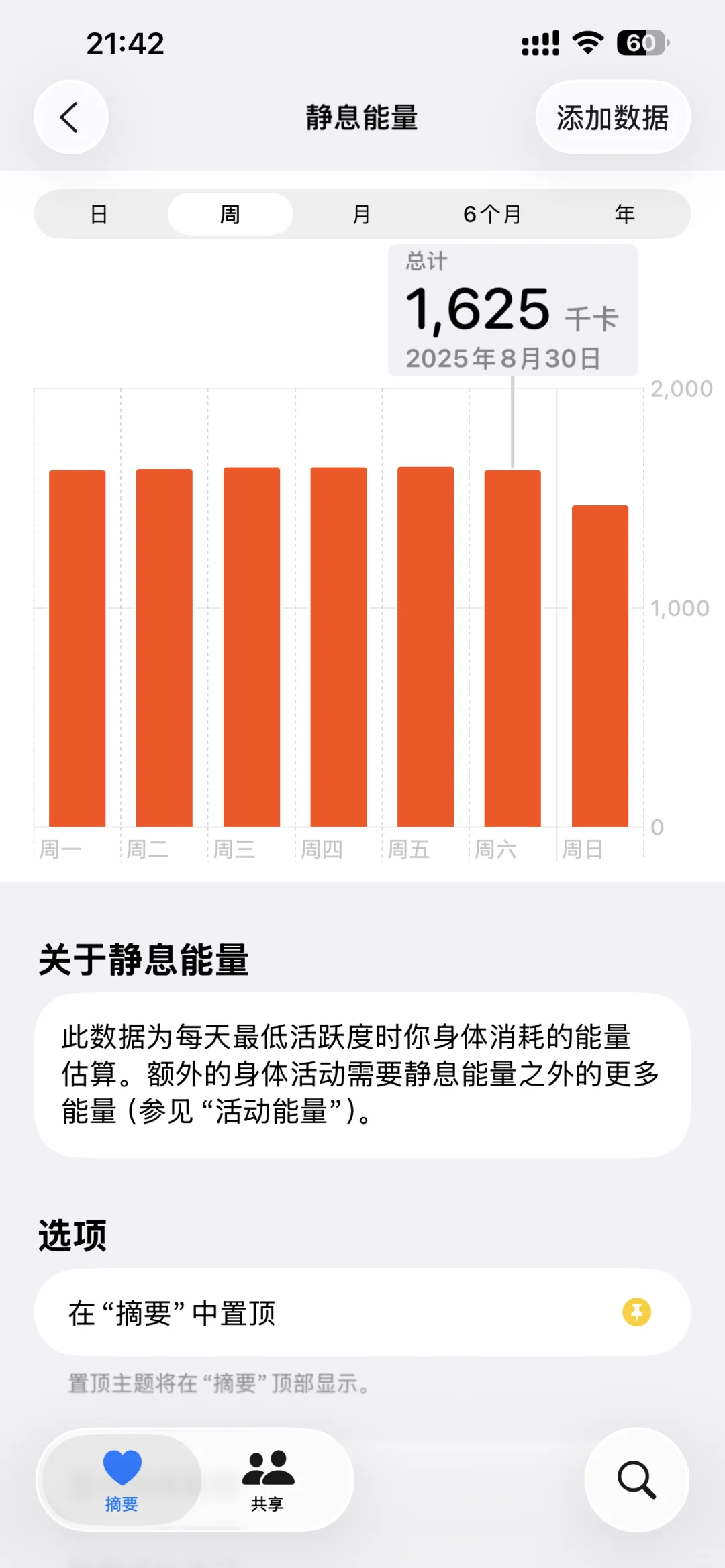 iwatch女生静息能量1600准吗