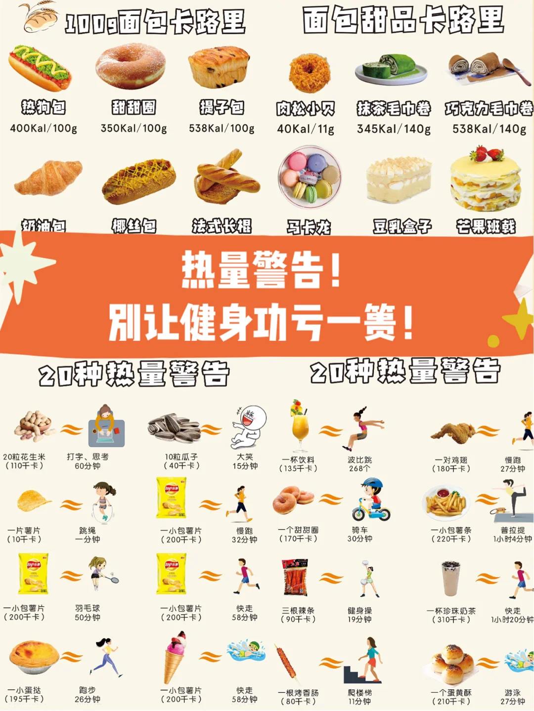 热量警告⚠️健身1小时才消耗它们一半热量