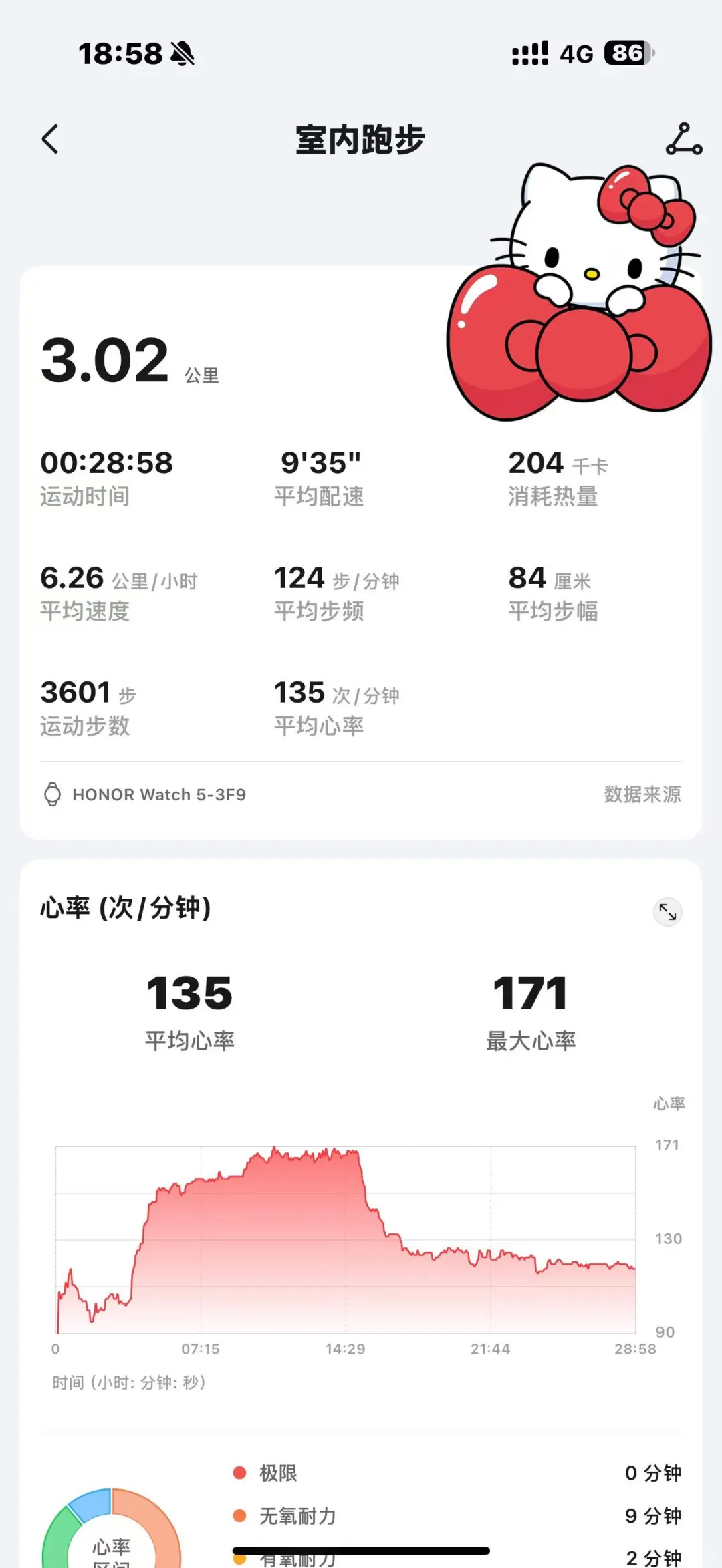 微胖女酒鬼昨与今的健身卡📝