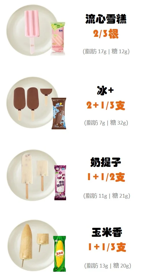 200千卡能吃多少东西（冰淇淋版）