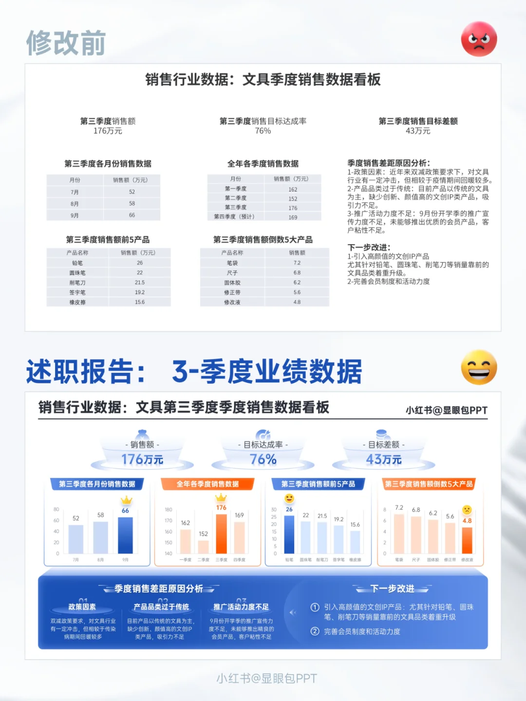 数据分析头疼？看看这6类数据业绩看板~💡