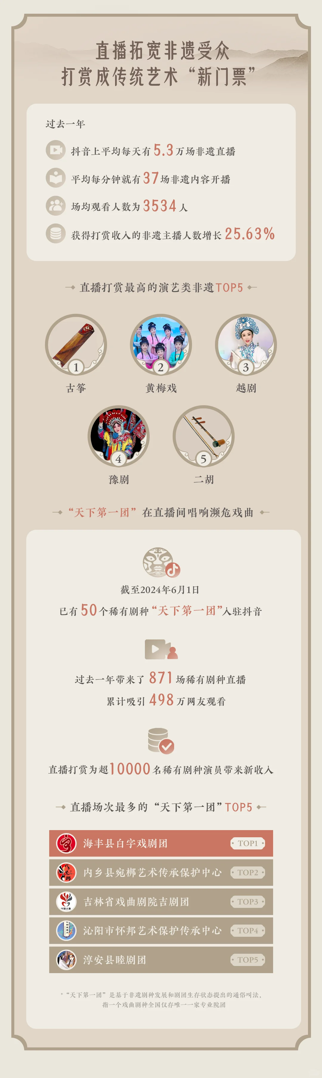 🌟2024非遗数据报告