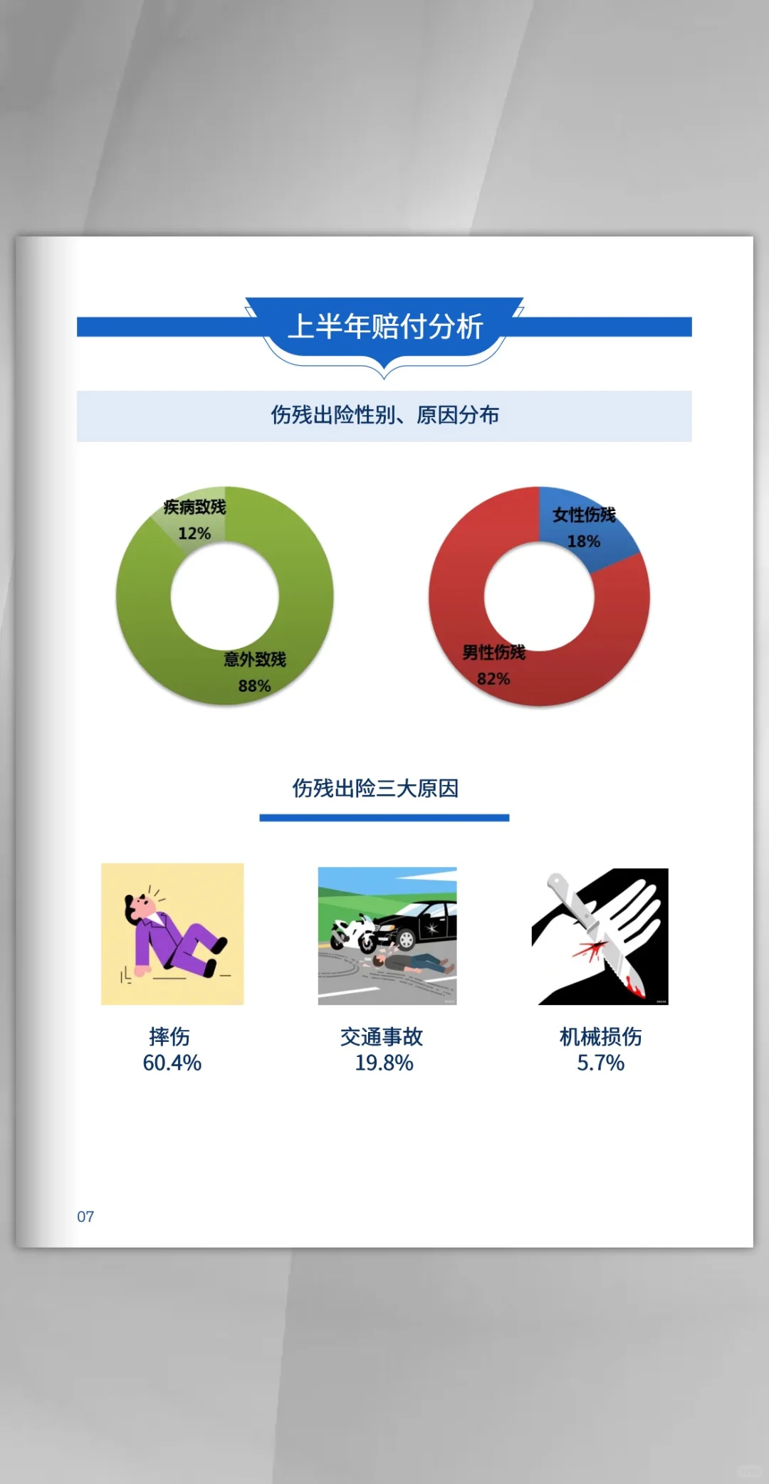 中国人寿2025年上半年理赔报告