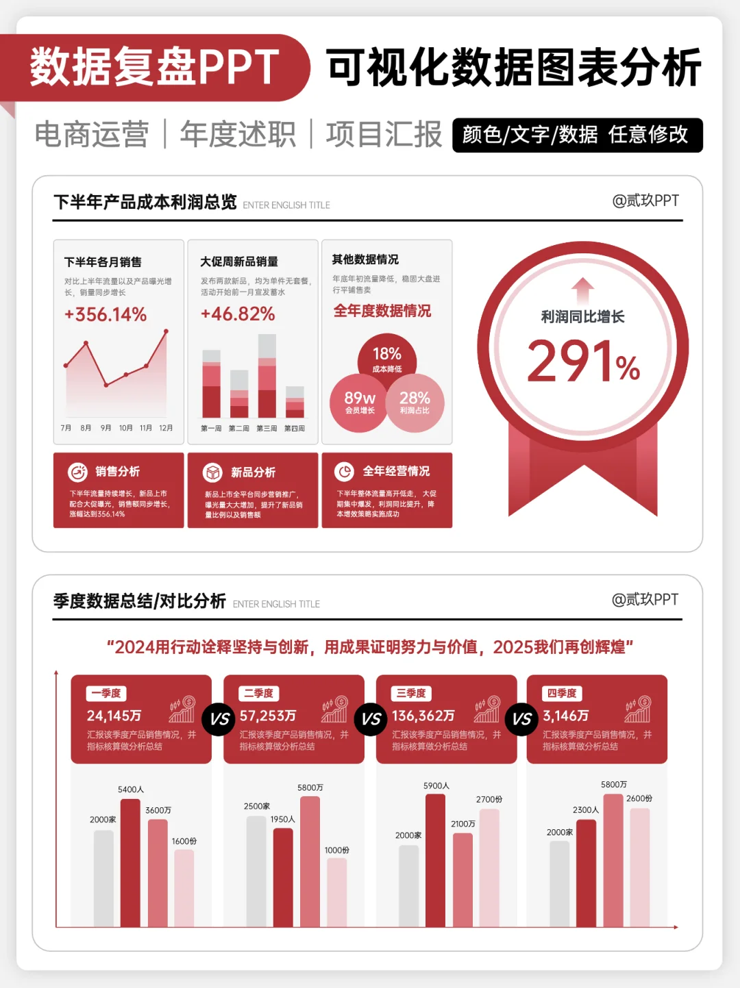 有分析有结论，我的数据复盘经得起推敲！