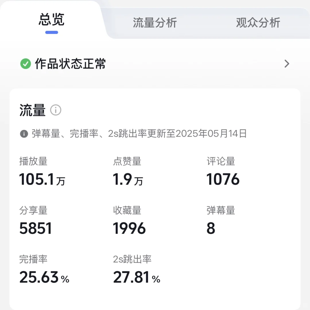 1500w播放量的视频算高嘛？（教培类）