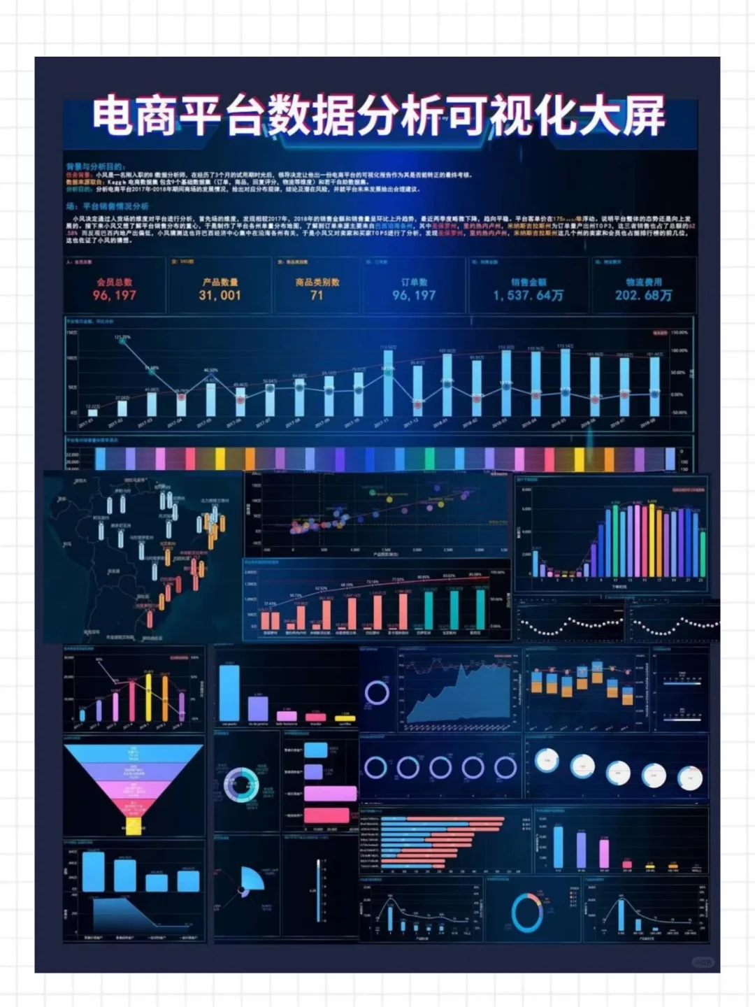 必看👀13份数据分析报告，秒变数分高手！