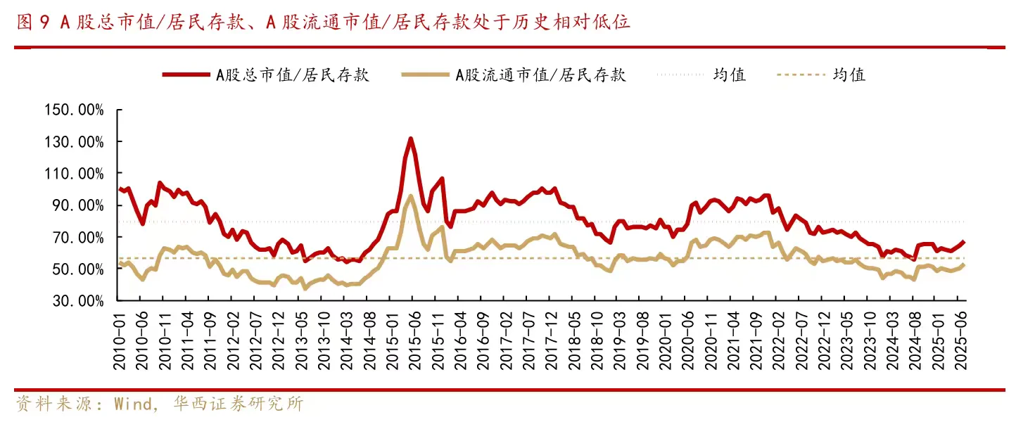 券商研报 | A股步入慢牛新周期
