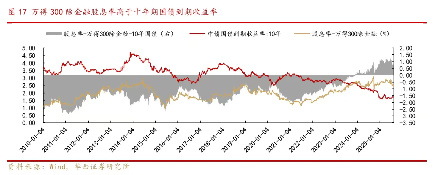 券商研报 | A股步入慢牛新周期