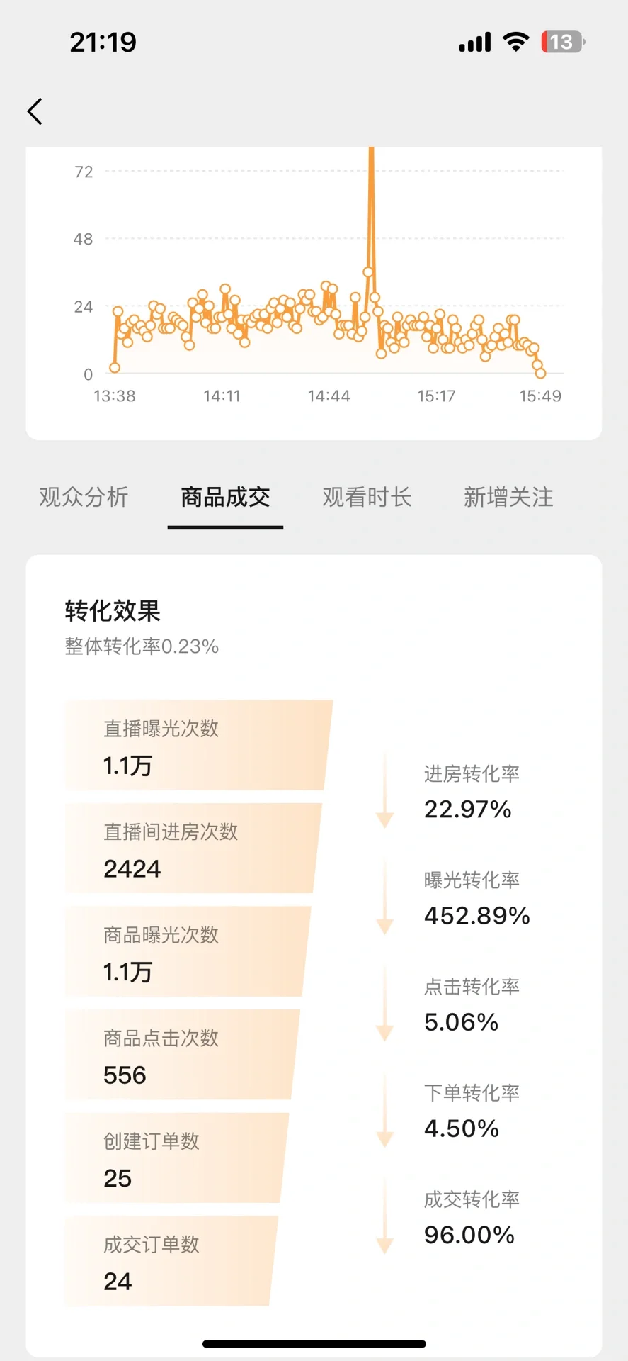 视频号起号直播记录