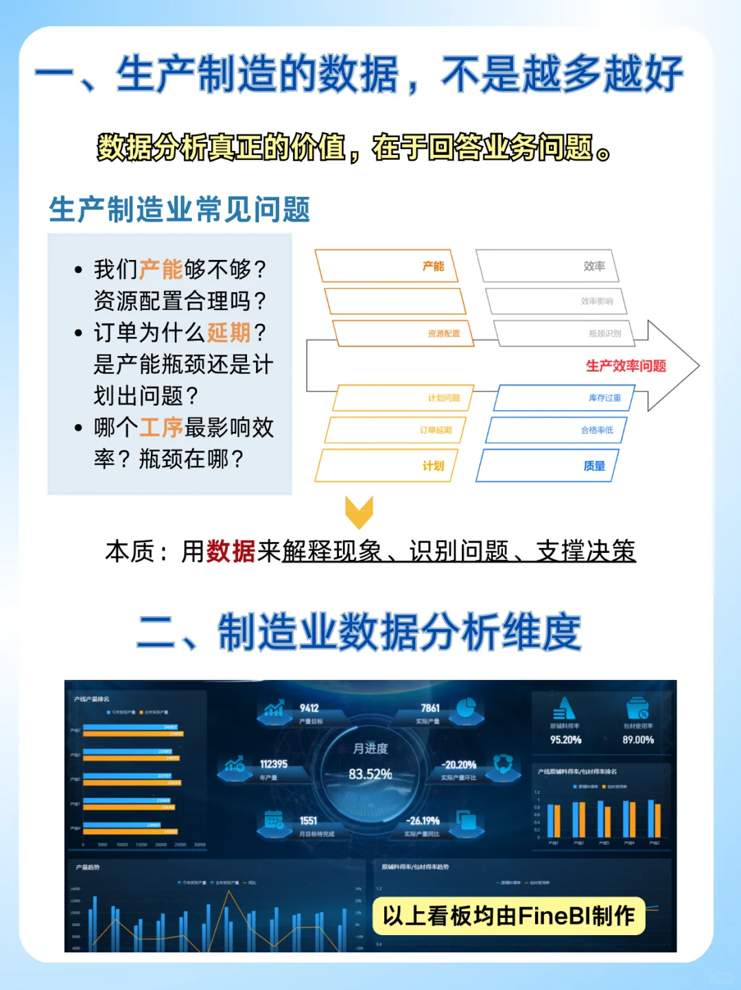 生产制造业如何数据分析 核心维度+关键指标