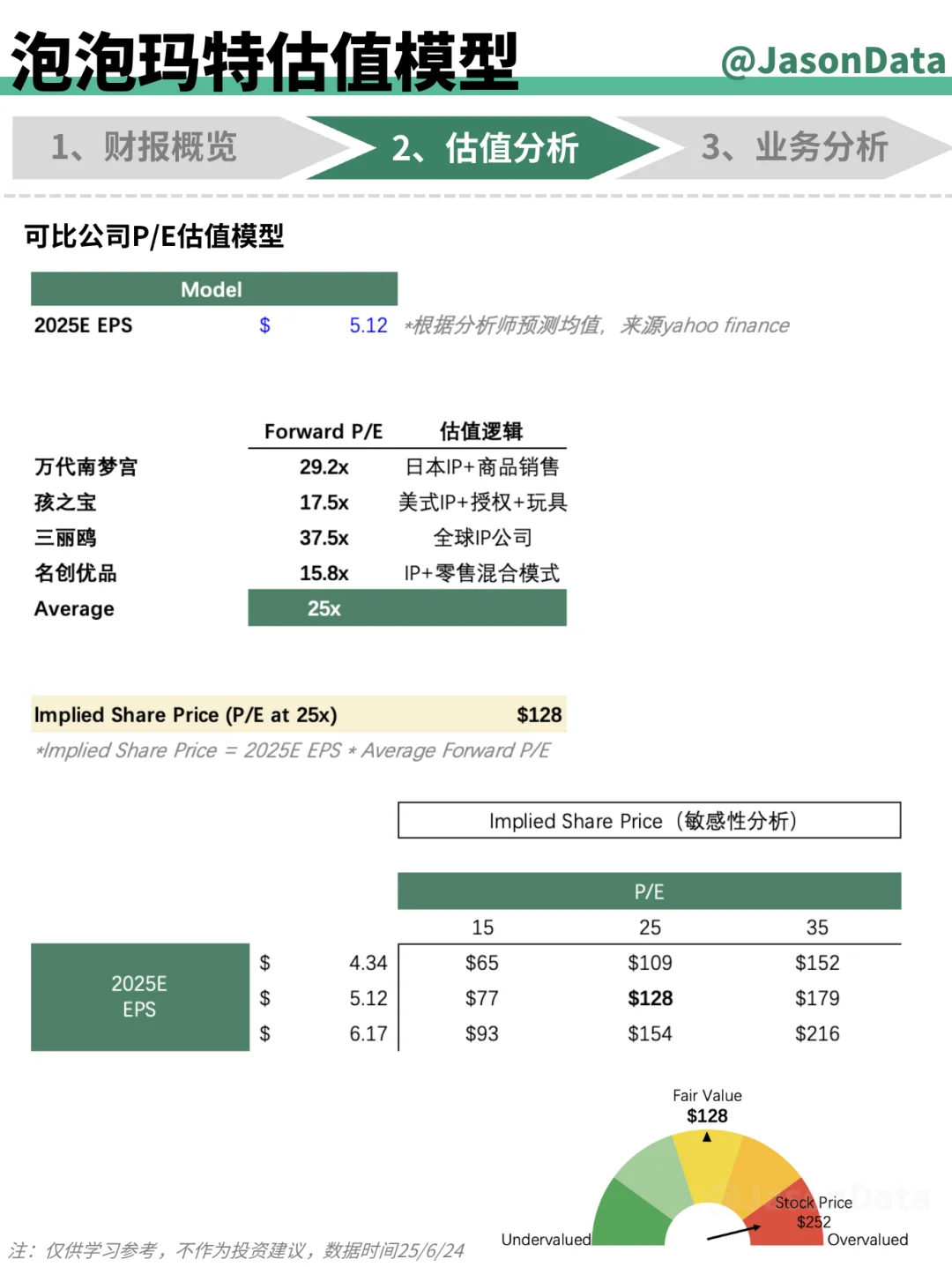 泡泡玛特财报分析