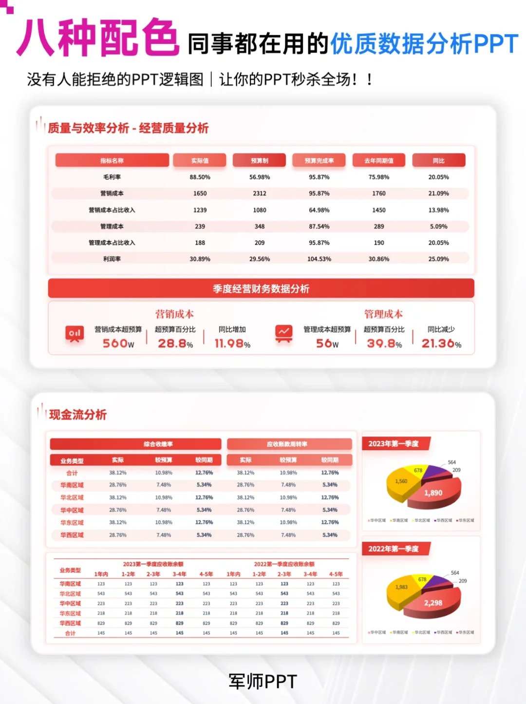 经营数据分析PPT模板！可视化展示经营情况