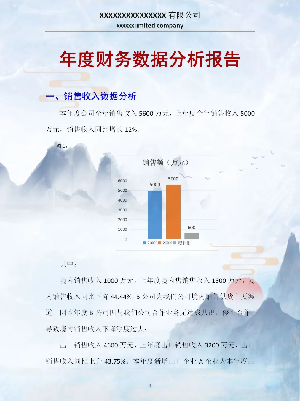 头一次看到这么漂亮的财.务数据分析报告！