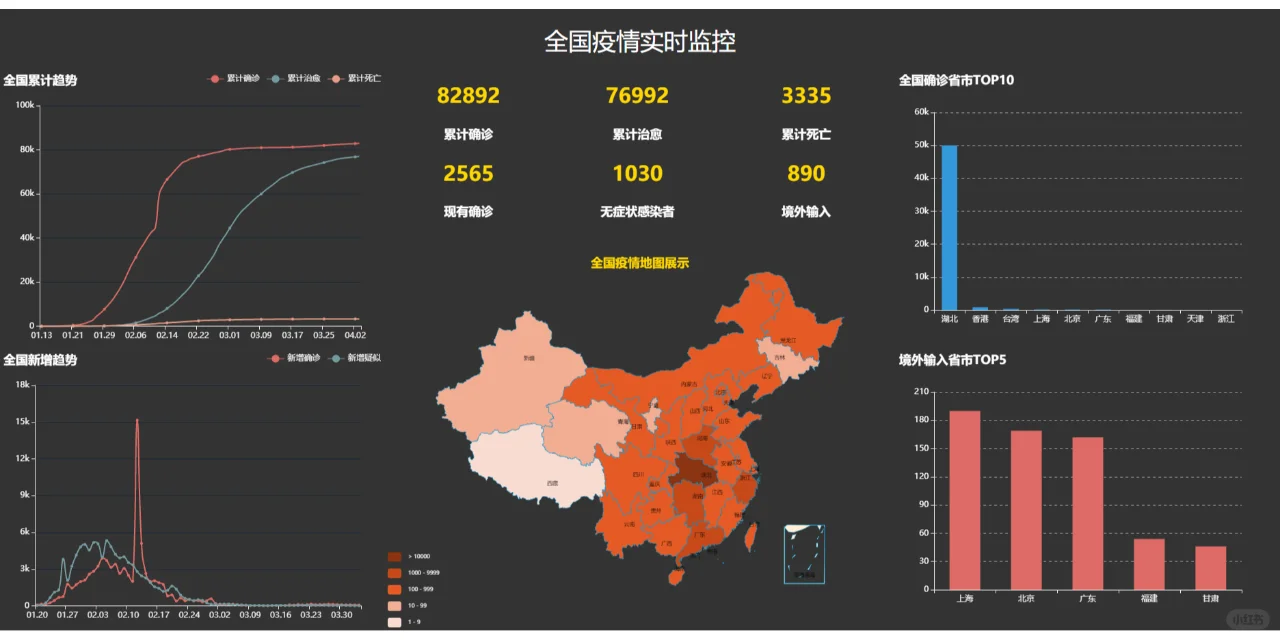 探索全新大数据可视化平台