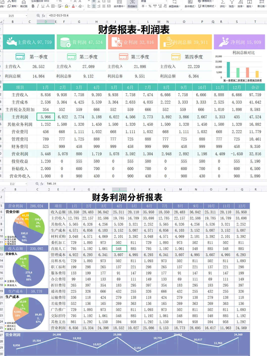 这是我见过最漂亮的利润分析表了！