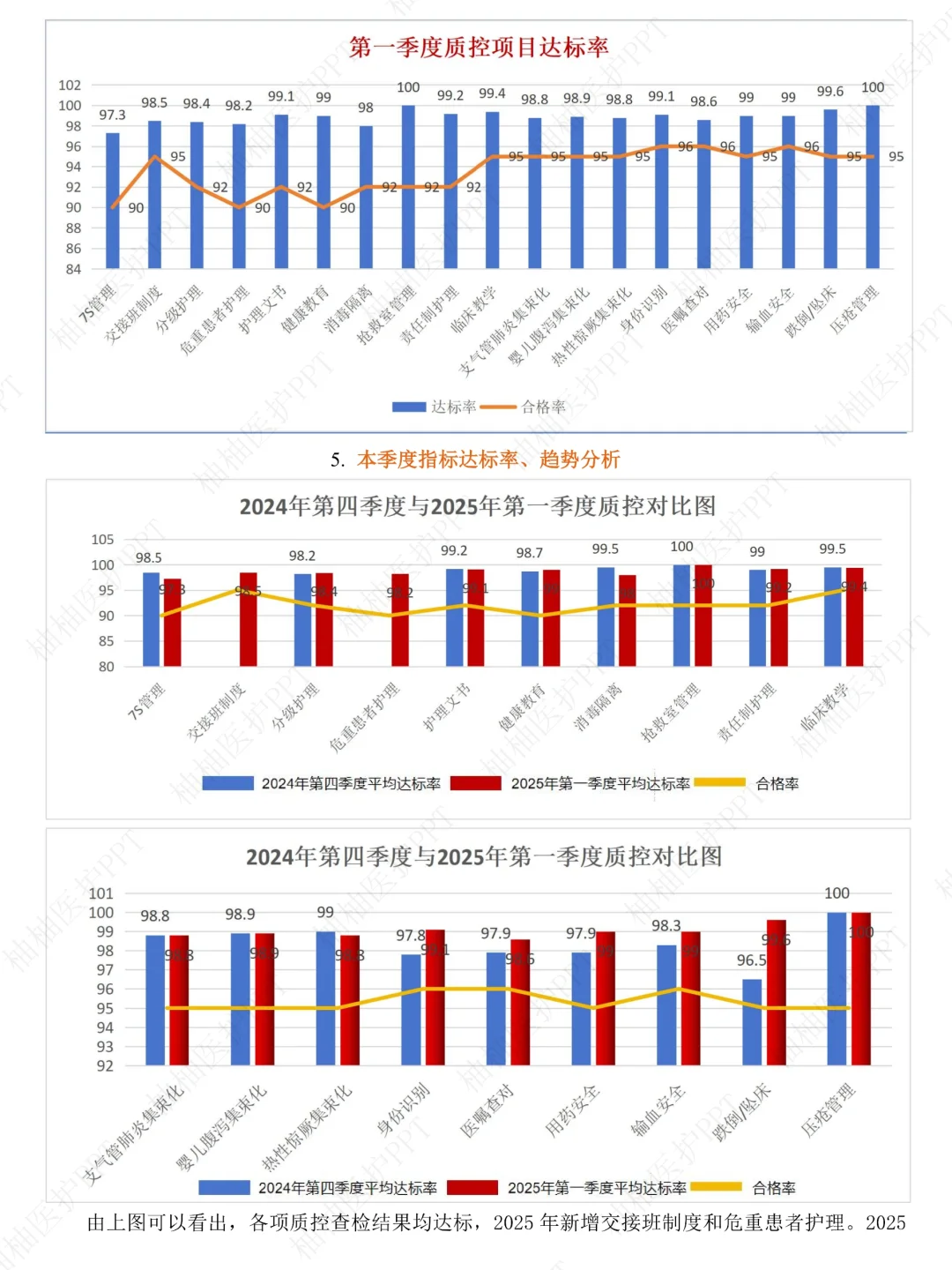 这才是领导想要看到的护理管理质量分析报告