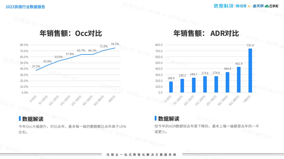民宿报告 | 2024民宿行业市场分析