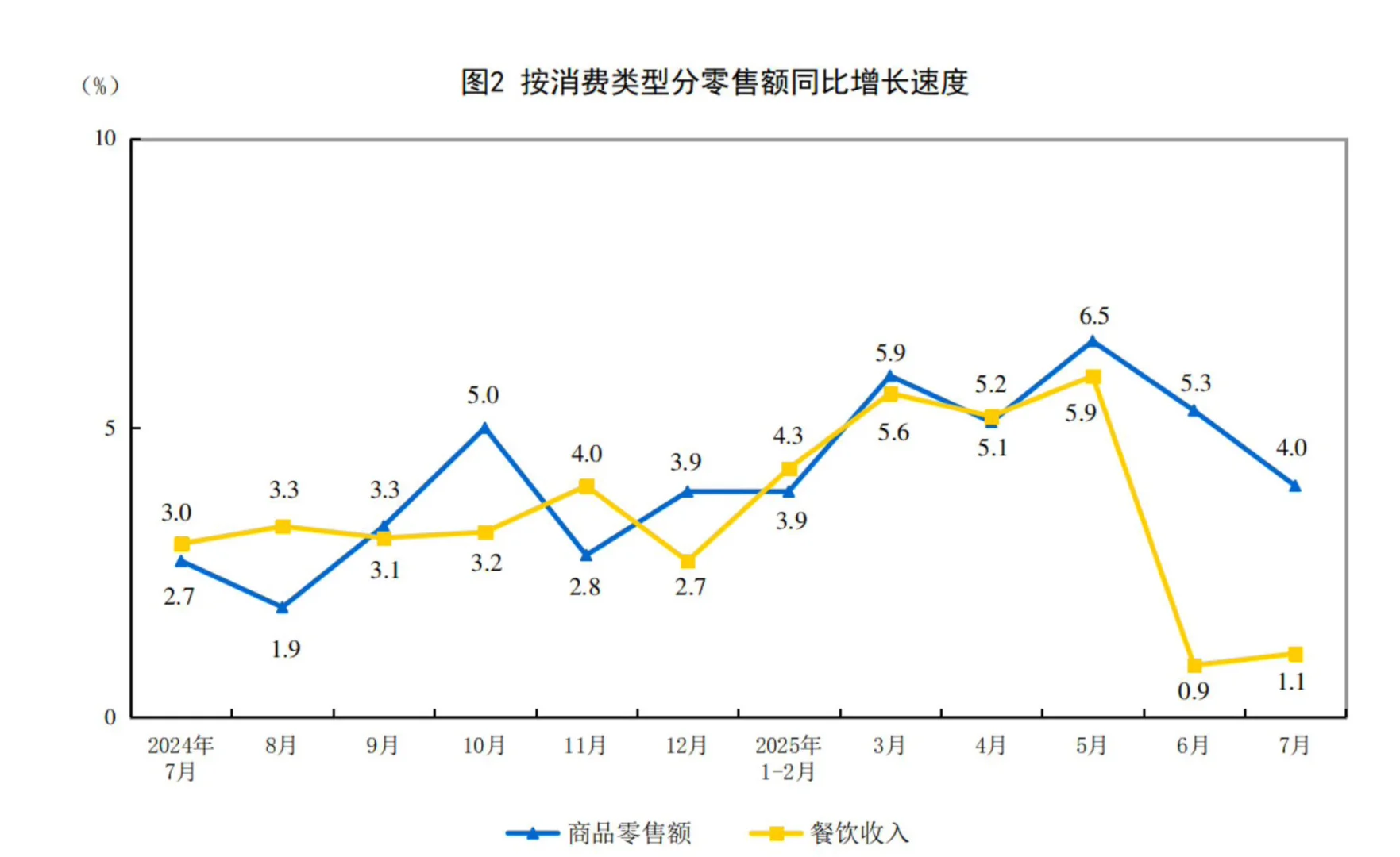 2025年最新统计局数据
