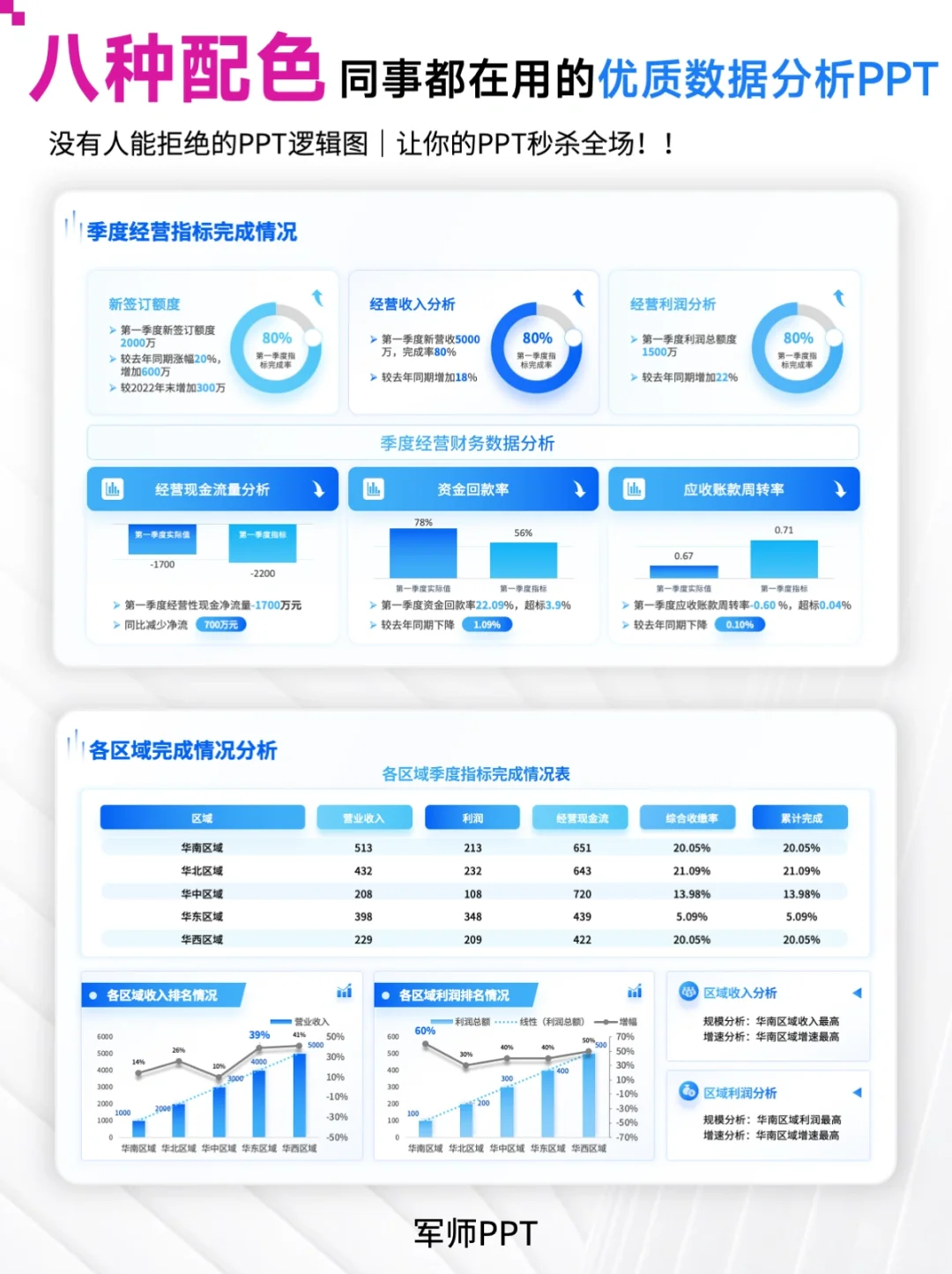 经营数据分析PPT模板！可视化展示经营情况
