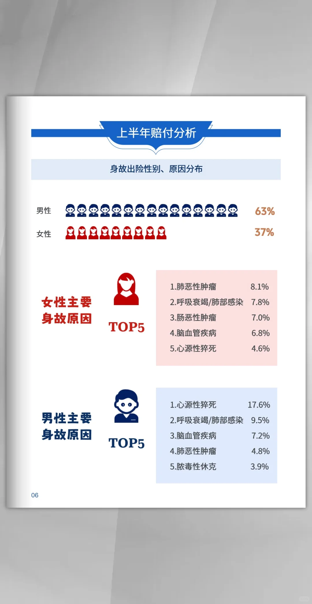 中国人寿2025年上半年理赔报告