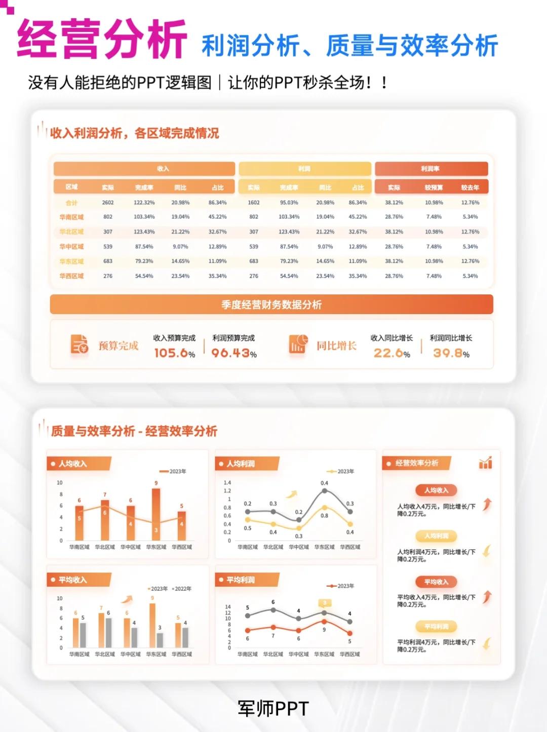 经营数据分析PPT模板！可视化展示经营情况