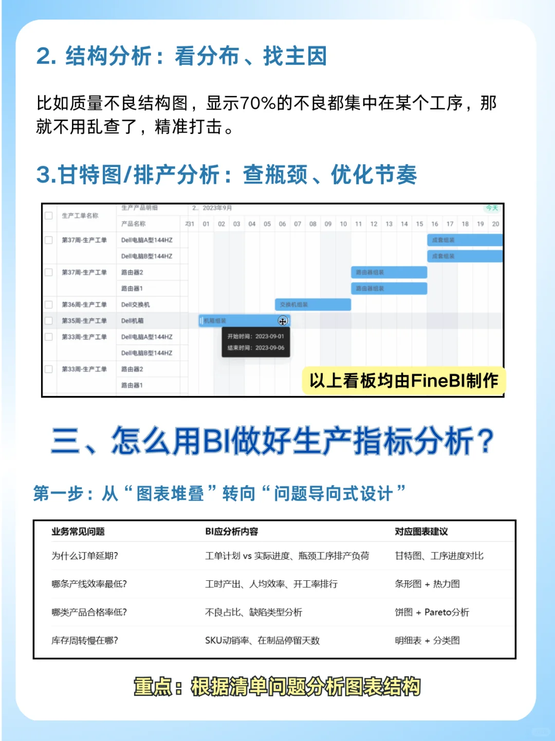 生产制造业如何数据分析 核心维度+关键指标