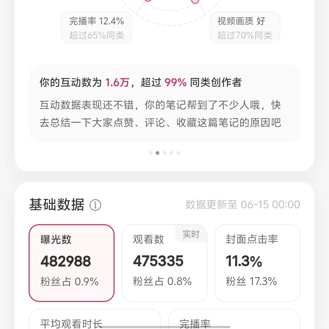 1500w播放量的视频算高嘛？（教培类）