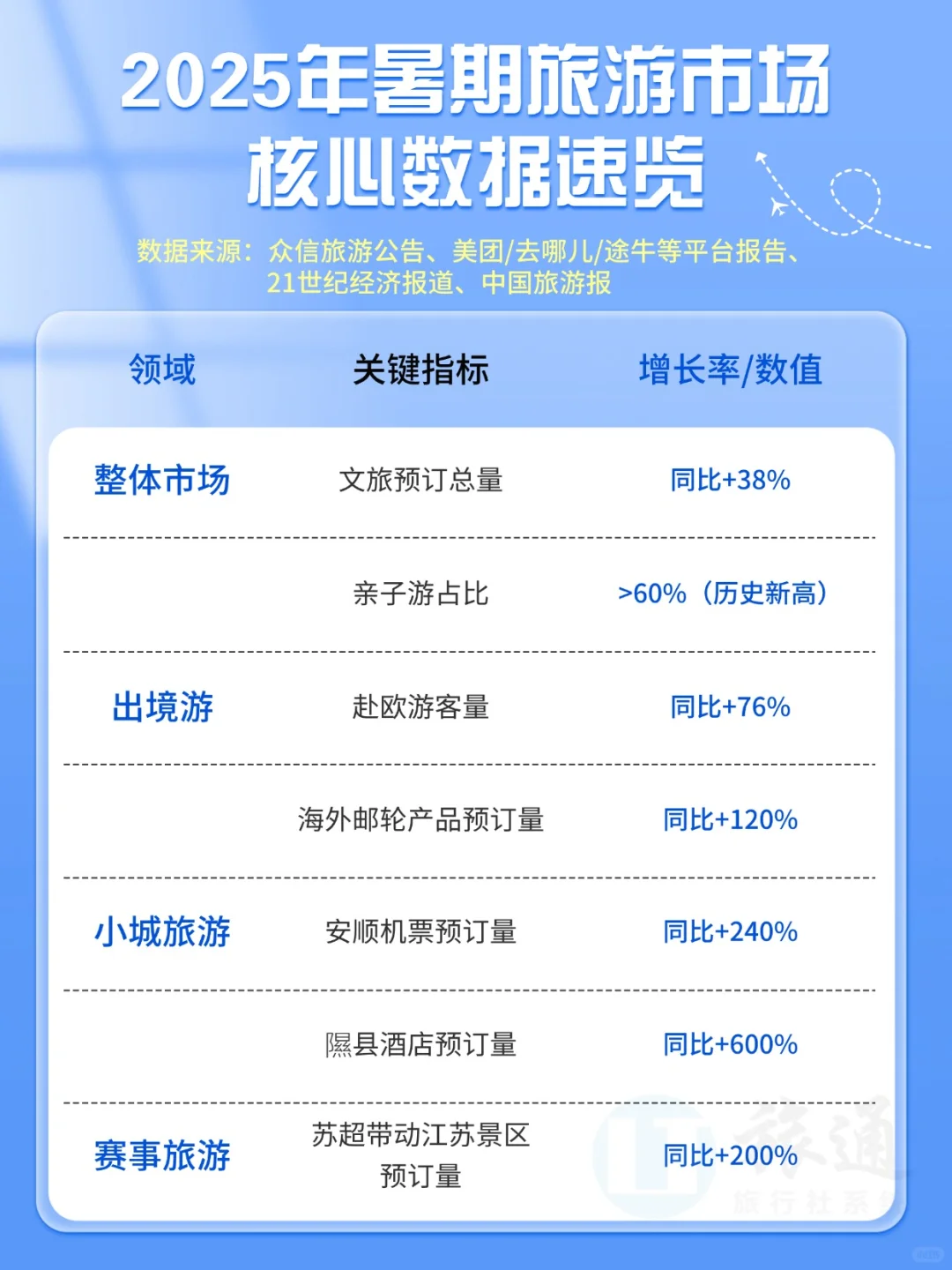 📊2025年暑期旅游市场核心数据速览