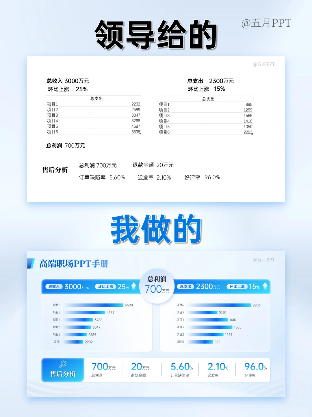 ppt数据图表可视化，掌握这些就够了👍