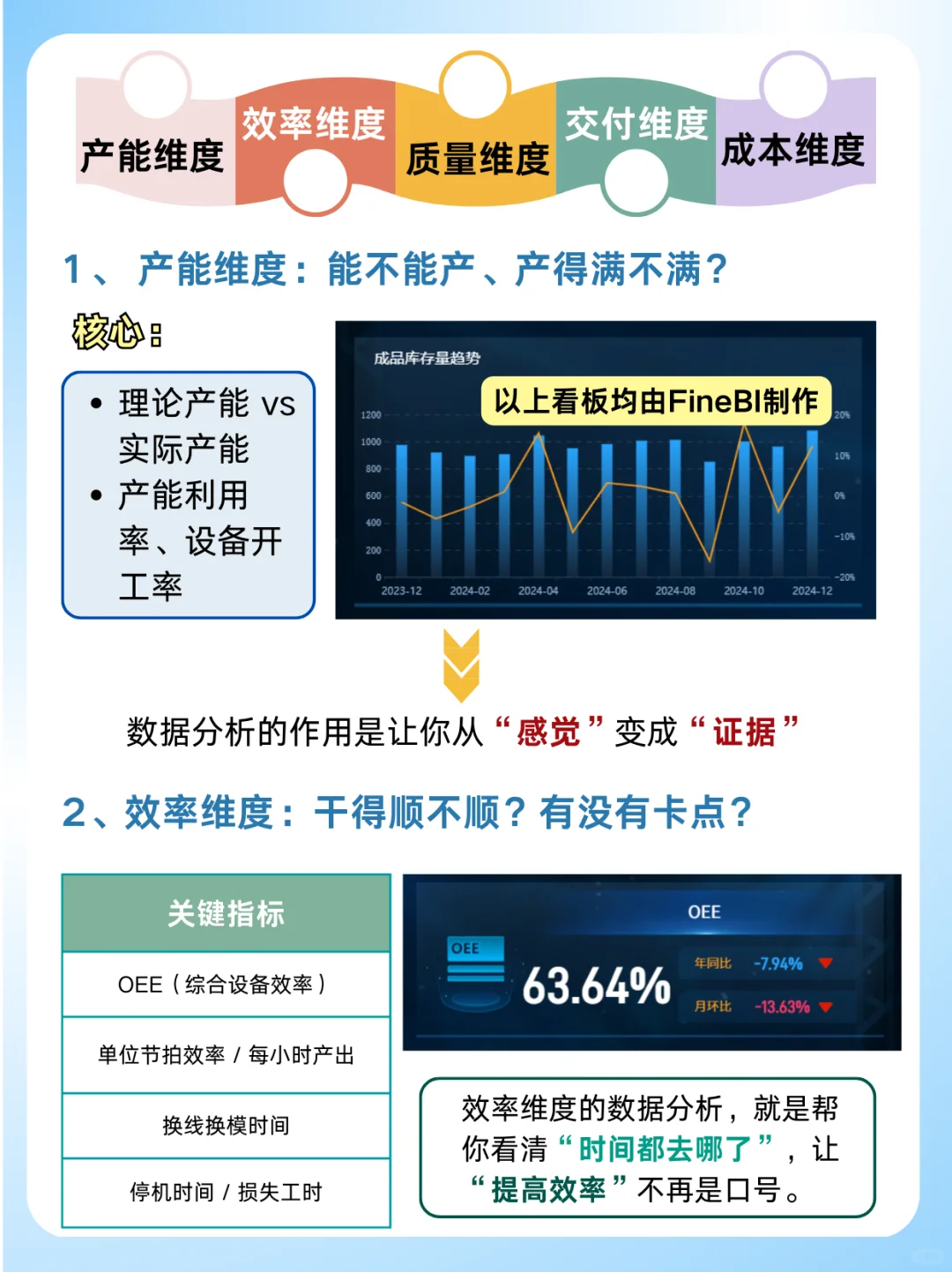 生产制造业如何数据分析 核心维度+关键指标