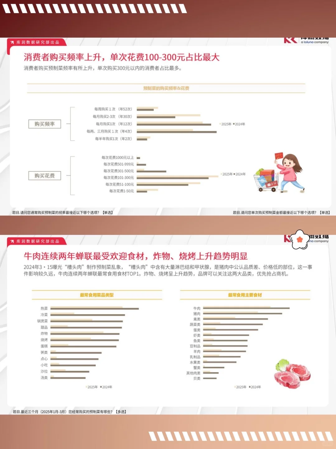 我们关心的不仅仅是预制菜-2025预制菜市场