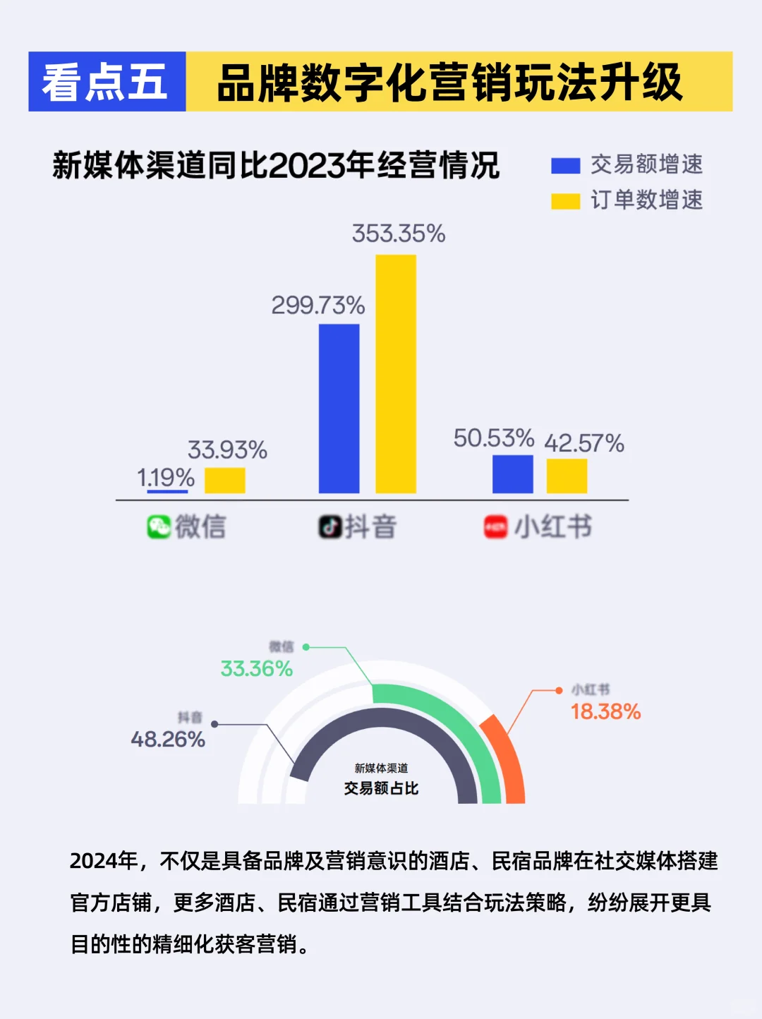 报告分享|2024酒店民宿行业数据发布（完整版
