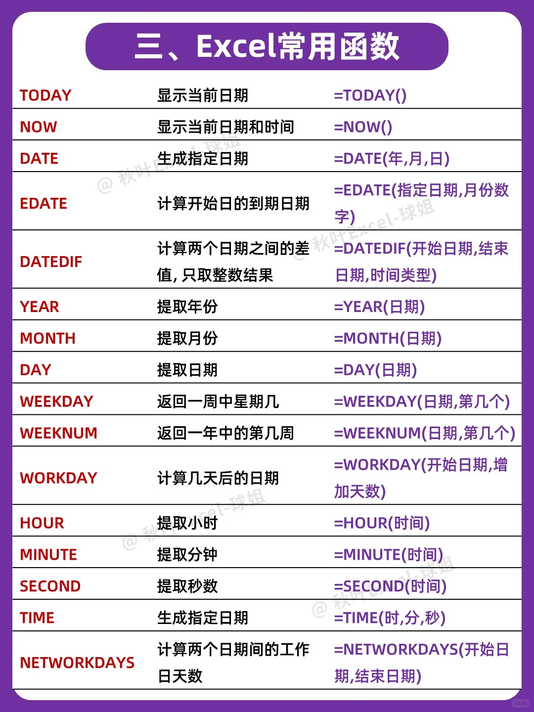 坚持一个月，你的Excel水平会很牛🔥