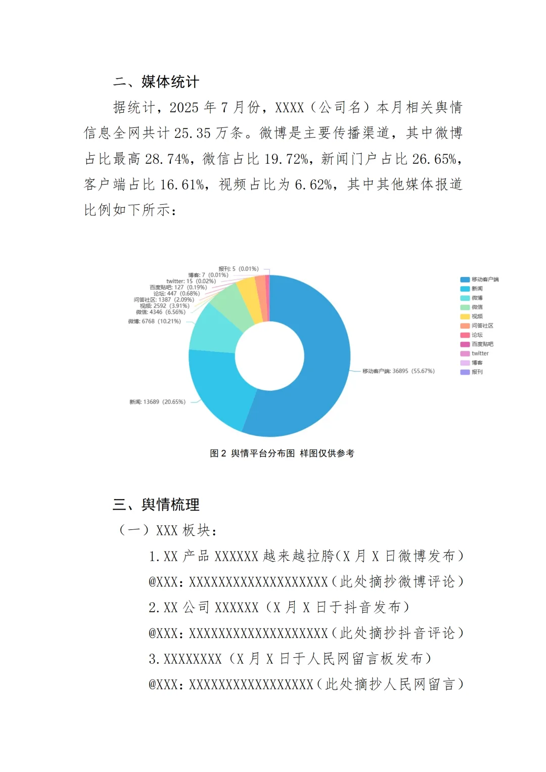 舆情月报｜不被打回的舆情月报应该这样写