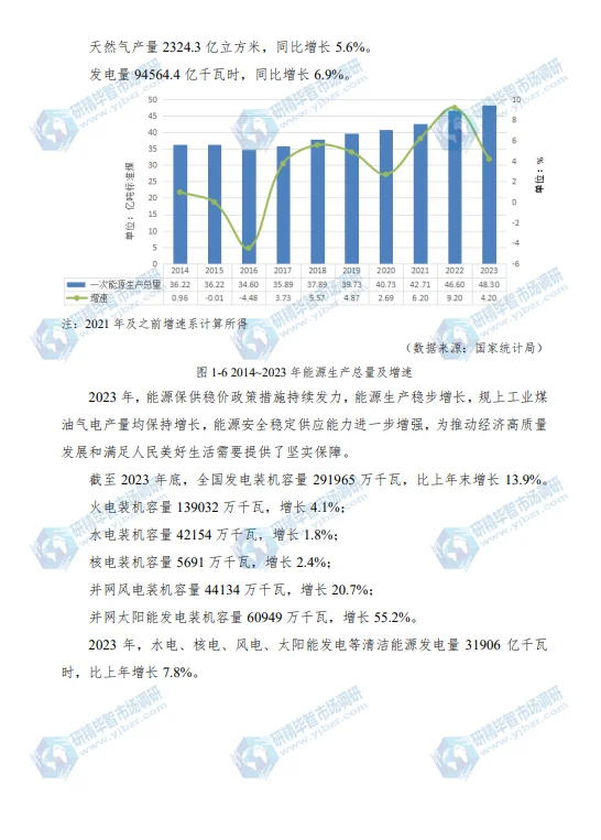 《2024年中国能源大数据报告》最全！最新！