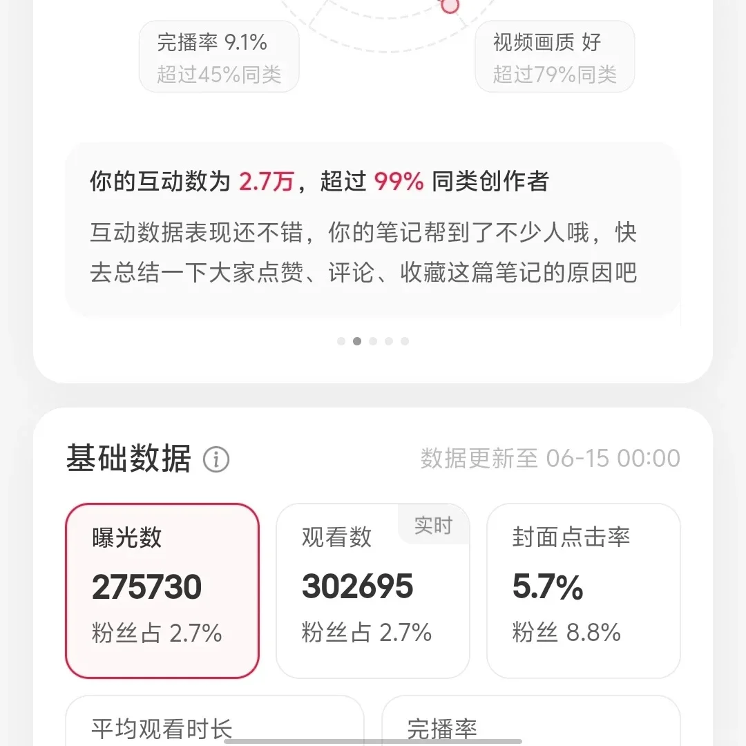 1500w播放量的视频算高嘛？（教培类）