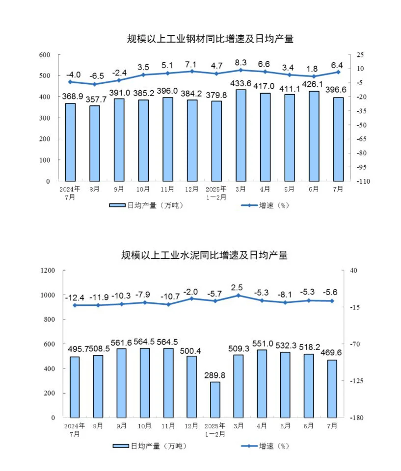 2025年最新统计局数据
