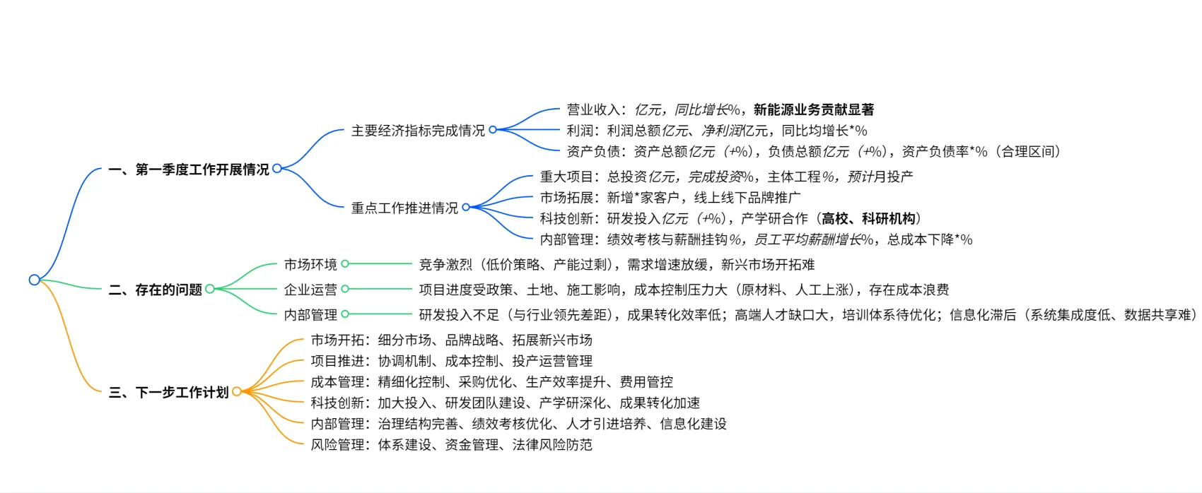 公司2025年一季度经营运行情况分析报告