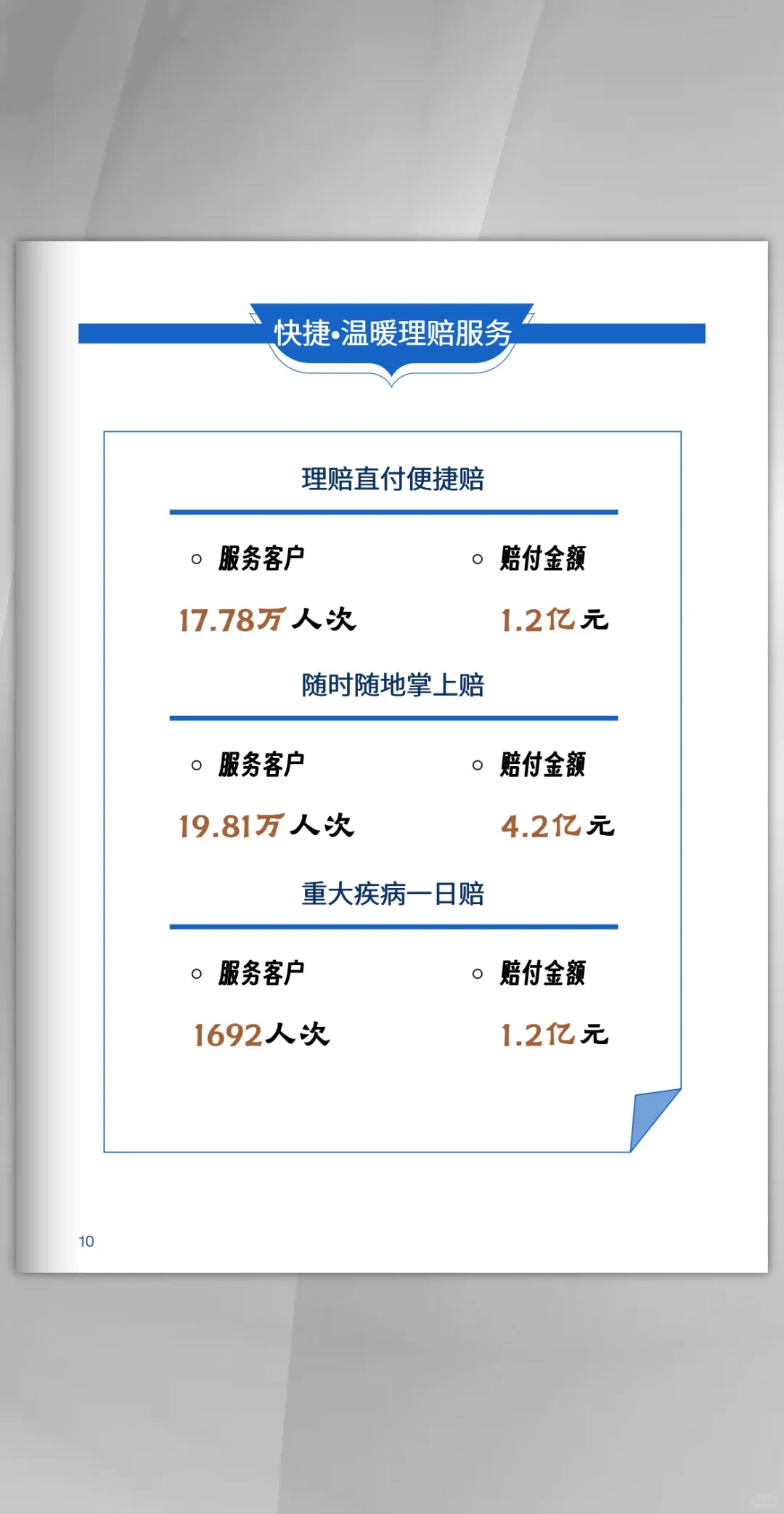 中国人寿2025年上半年理赔报告