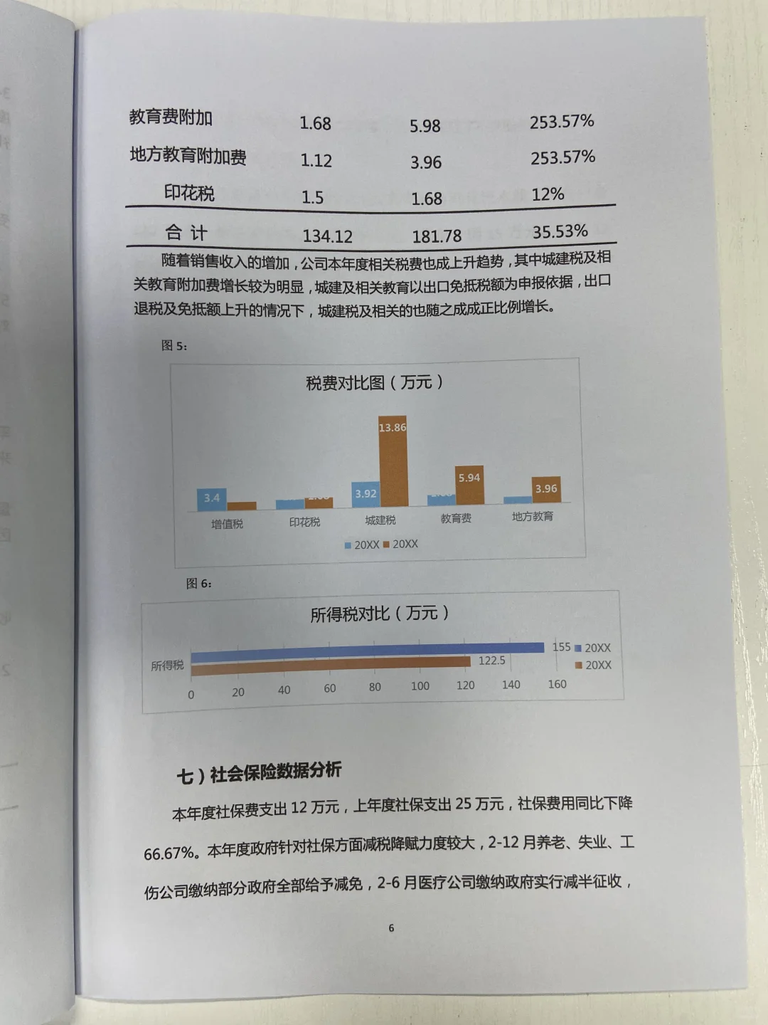 真的是第一次看到这么漂亮的财务分析报告