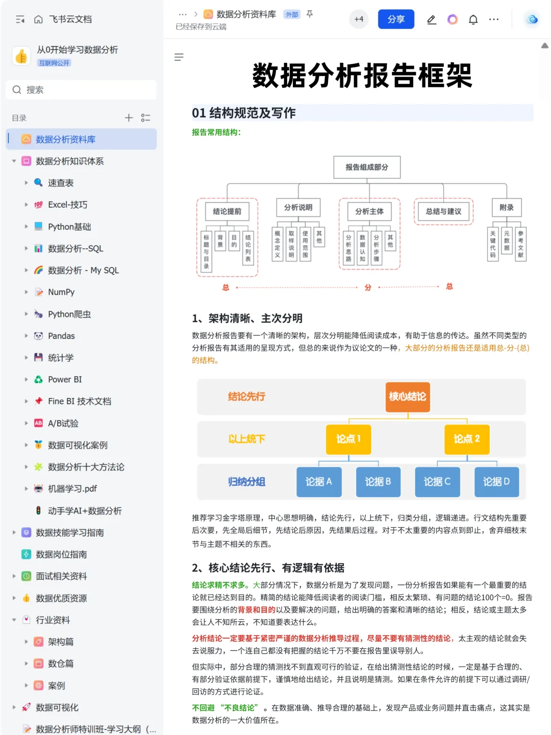 如何写出一份优质数据分析报告｜干货框架