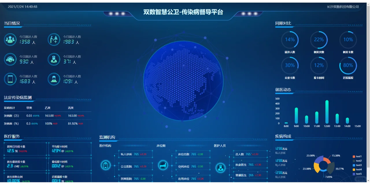 探索全新大数据可视化平台