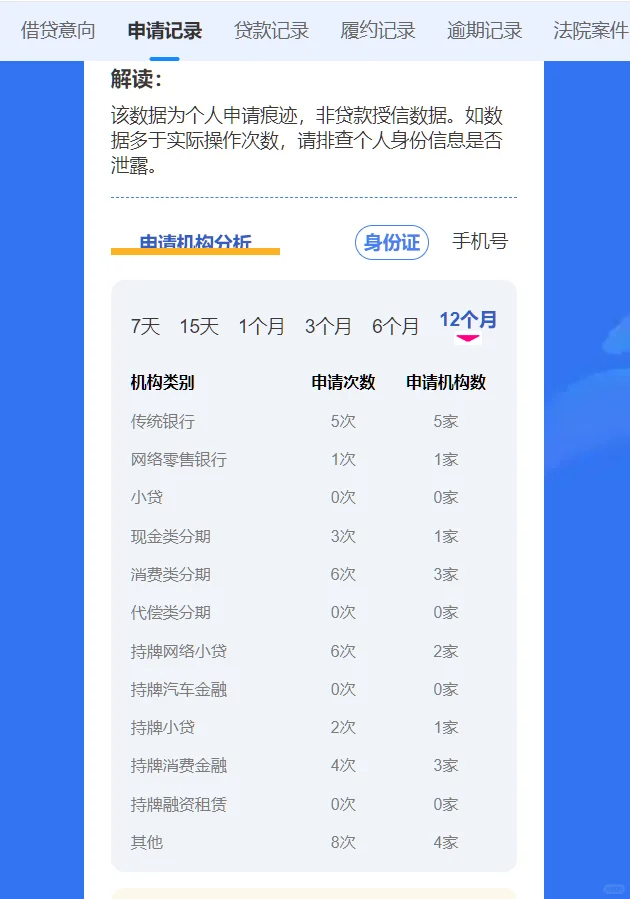 你的大数据好不好?怎么看?
