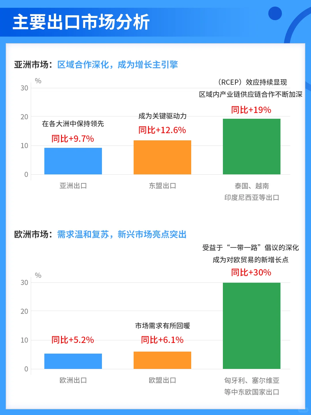 中国25年1-4月外贸出口形势分析报告