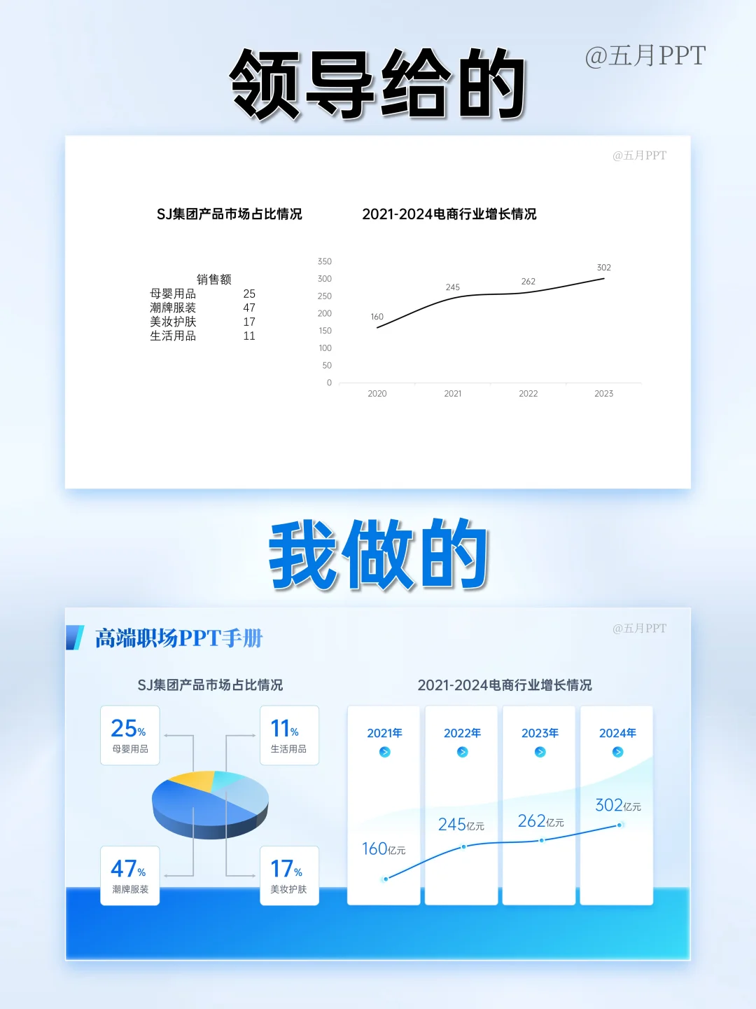ppt数据图表可视化，掌握这些就够了👍